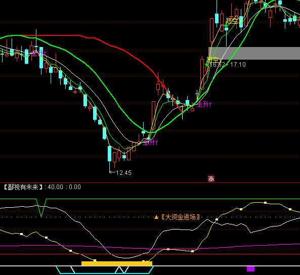 ͨ�_(d��)�Ŵ󲨶Ϋ@�������I(m��i)�u(m��i)ָ��(bi��o)��ʽ