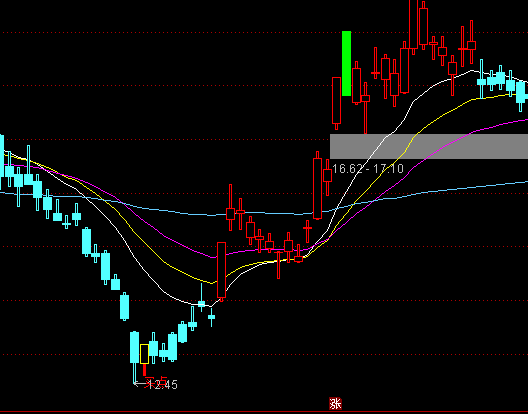 通達信中線買賣主圖指標公式
