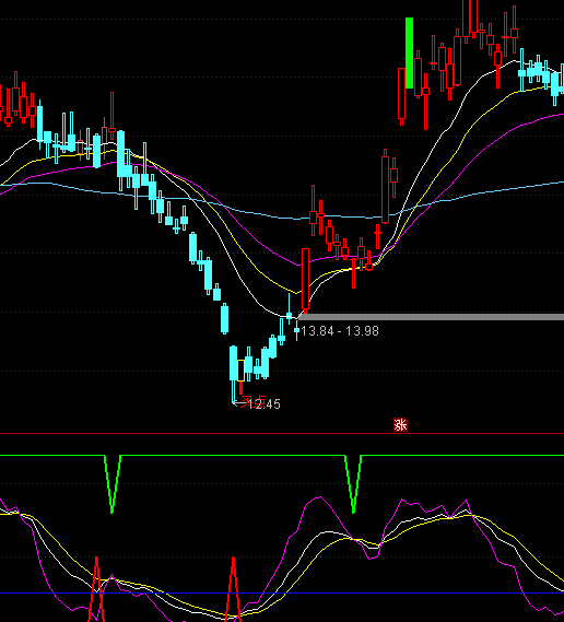 ͨ�_�Ŷ̾�KDJ����ָ�˹�ʽ