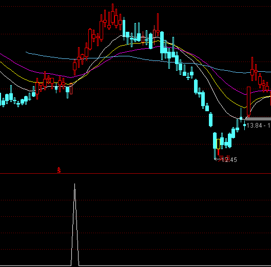 ͨ�_���I����ЙC���x��ָ�˹�ʽ