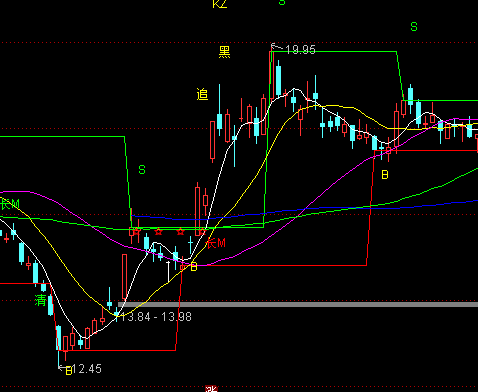 ͨ�_(d��)�żo(j��)��135�������Dָ��(bi��o)��ʽ