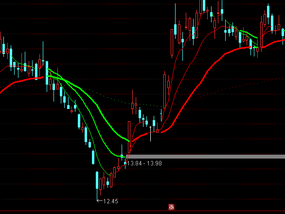 ͨ�_�Ŵ�C���������Dָ�˹�ʽ