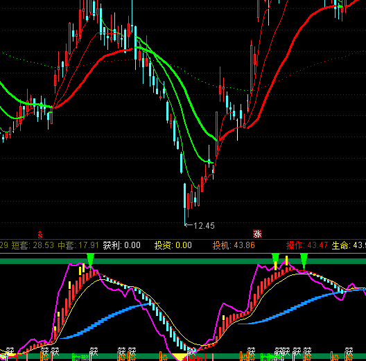 ͨ�_(d��)�Ų����L(f��ng)�U�I�uָ��(bi��o)��ʽ