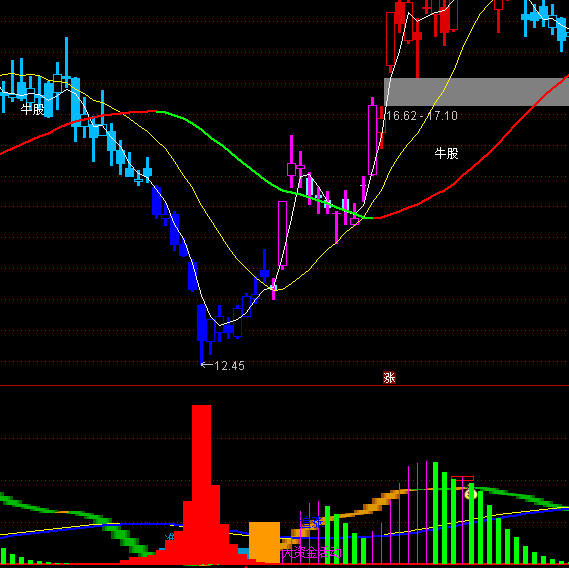 ͨ�_�������ӑB�O��ָ�˹�ʽ