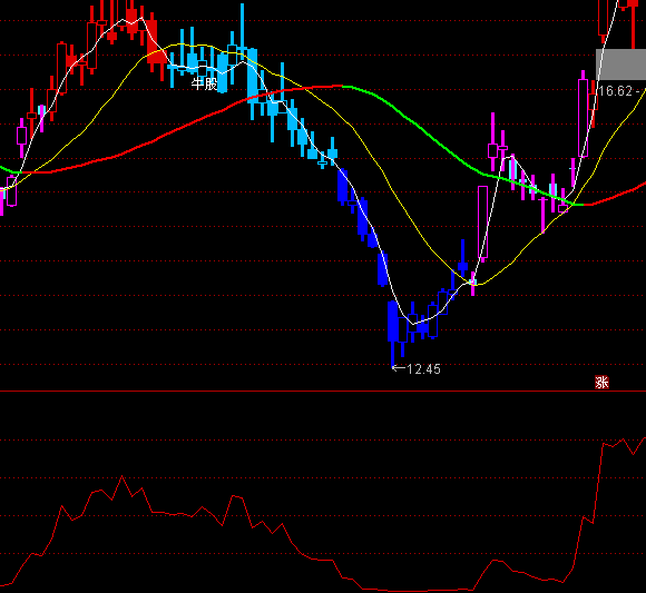 ͨ�_��һ���I�uָ��(bi��o)��ʽ