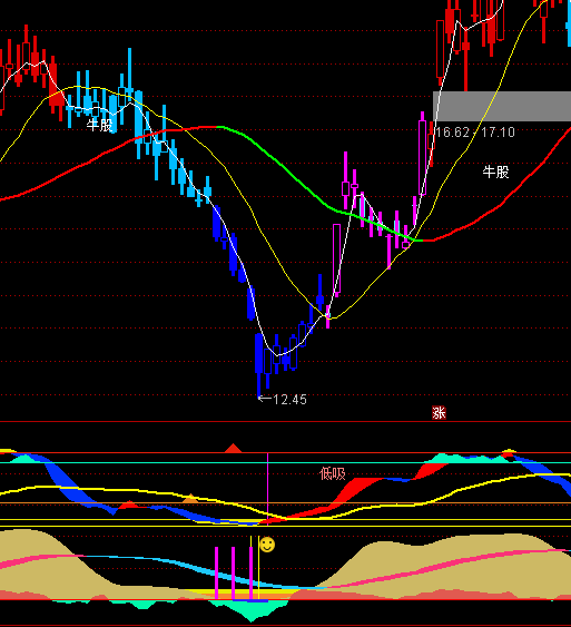 ͨ�_�Ŵ��С�׳���ָ�˹�ʽ