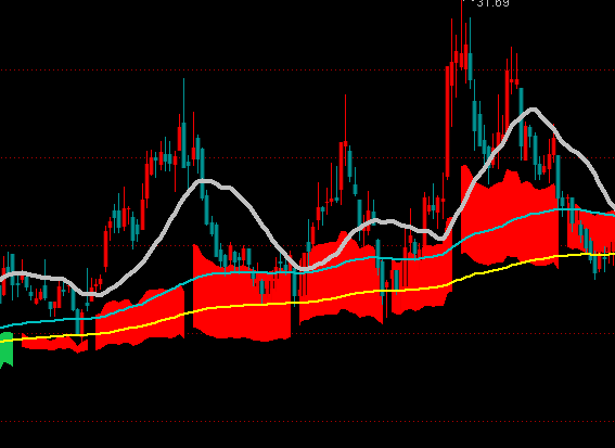 通達信長期趨勢主圖指標公式