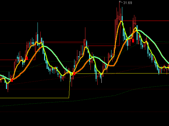 ͨ�_(d��)�ź�(ji��n)�ξͺòٱPϵ�y(t��ng)ָ��(bi��o)��ʽ