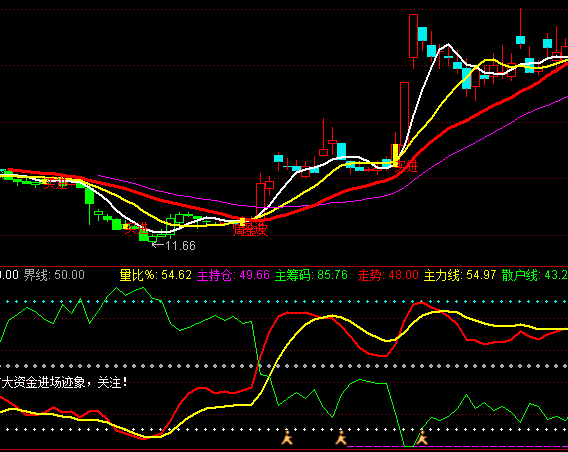 ͨ�_��ɢ��������ָ�˹�ʽ