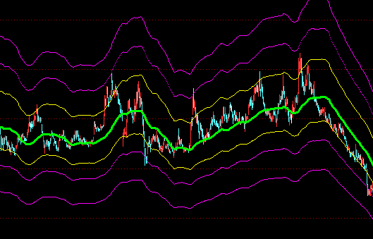 ͨ�_�ŘO��ͨ�����Dָ�˹�ʽ