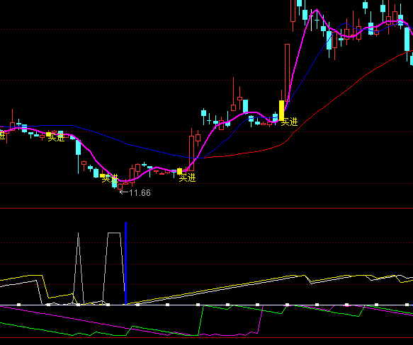 ͨ�_�ł����c��P���ָ�˹�ʽ