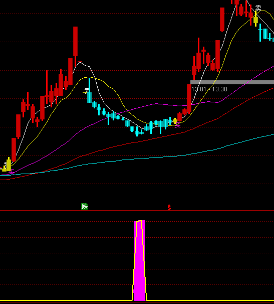 ͨ�_��˽ļ�C��(g��u)���}ָ�˹�ʽ