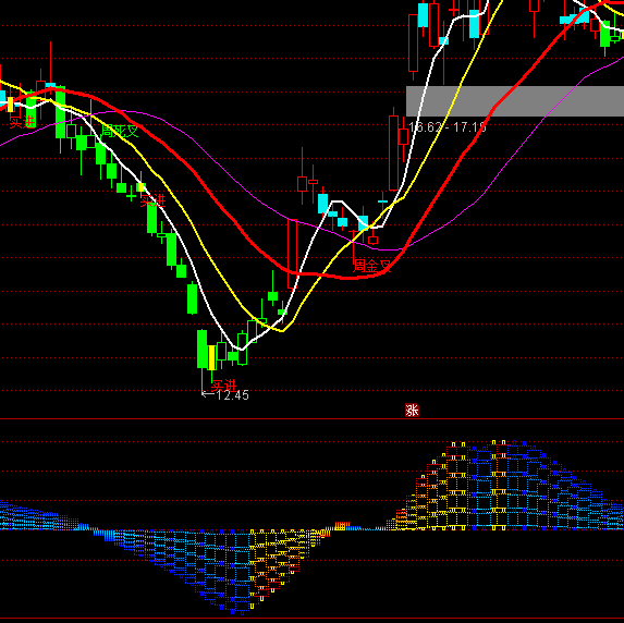 ͨ�_�Ž��������ָ�˹�ʽ