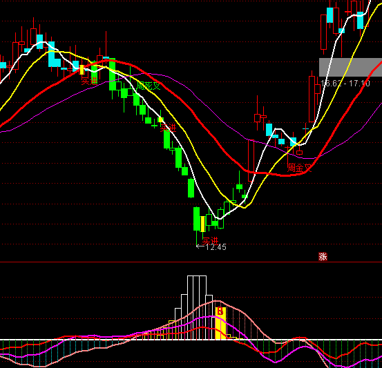 通達(dá)信最強(qiáng)短長(zhǎng)買賣指標(biāo)公式