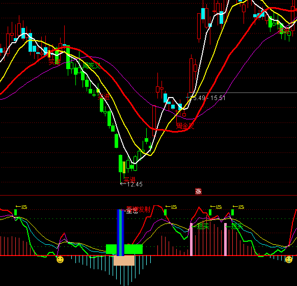 ͨ�_�ŵײ��I�u픵�ָ�˹�ʽ