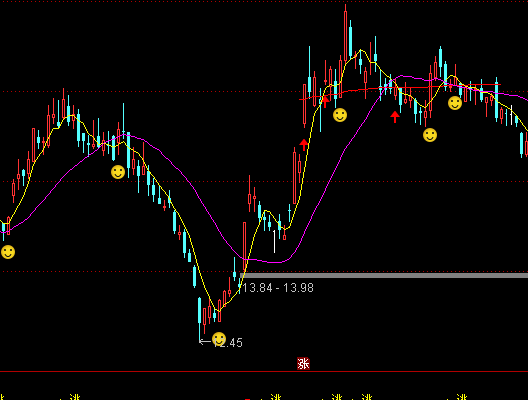 通達信市場成本主圖指標公式