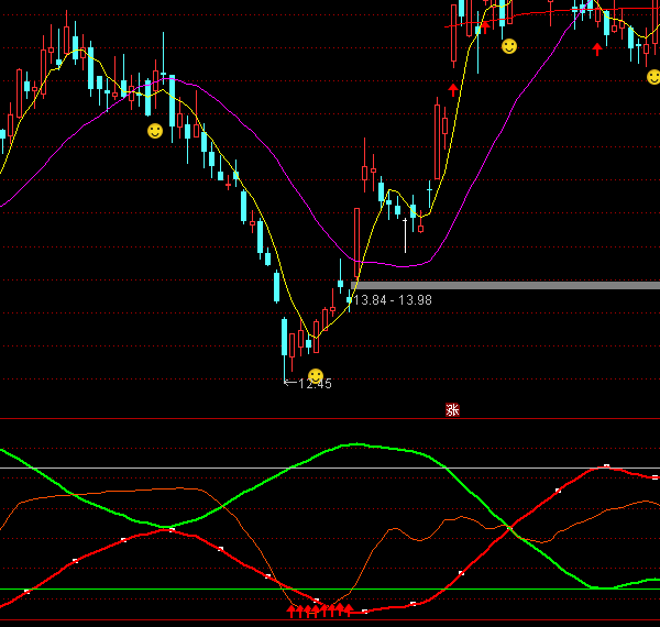 ͨ�_���w���I�aָ�˹�ʽ