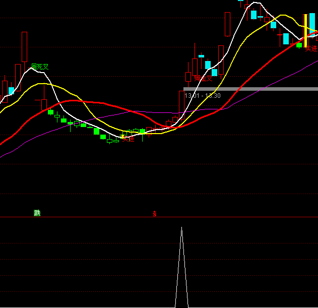 ͨ�_(d��)����ɫ�_�P(gu��n)�x���I�cָ��(bi��o)��ʽ