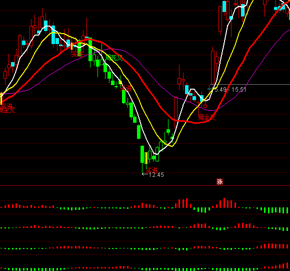 ͨ�_�řC��������ָ�˹�ʽ