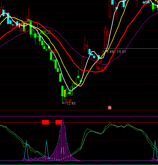 ͨ�_(d��)�����I�a���D(zhu��n)KDJָ��(bi��o)��ʽ