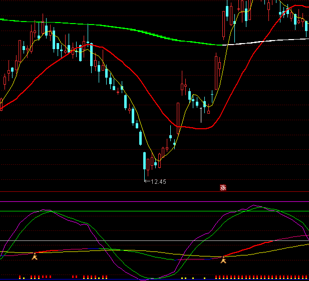 ͨ�_(d��)��KD������ָ��(bi��o)��ʽ