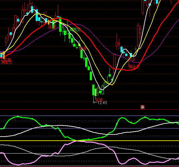 ͨ�_�Ŷ෽�շ��I�uָ�˹�ʽ