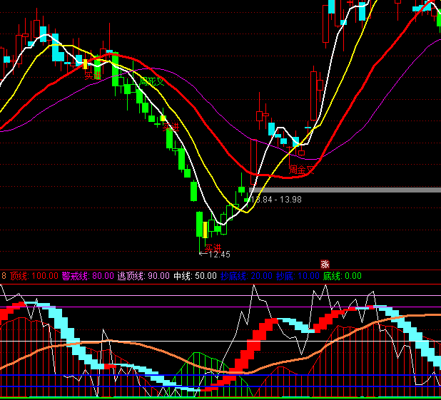 ͨ�_�Ŷ̾������I�uָ�˹�ʽ