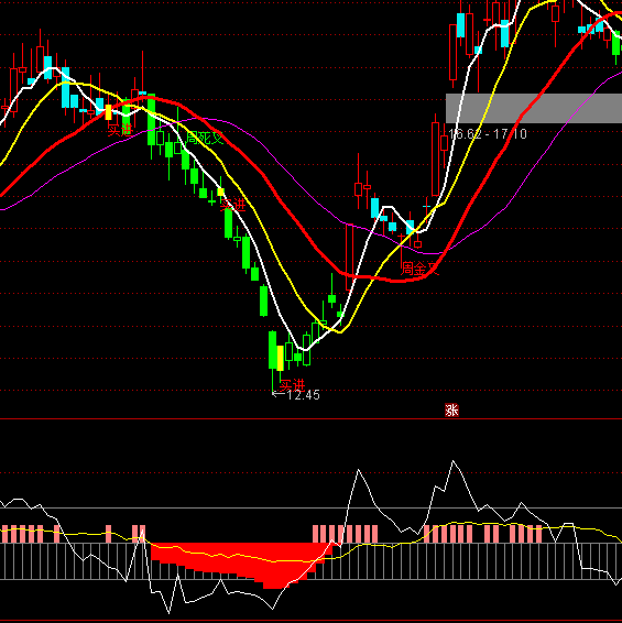 ͨ�_(d��)�Ŷ̾��C�����ָ��(bi��o)��ʽ