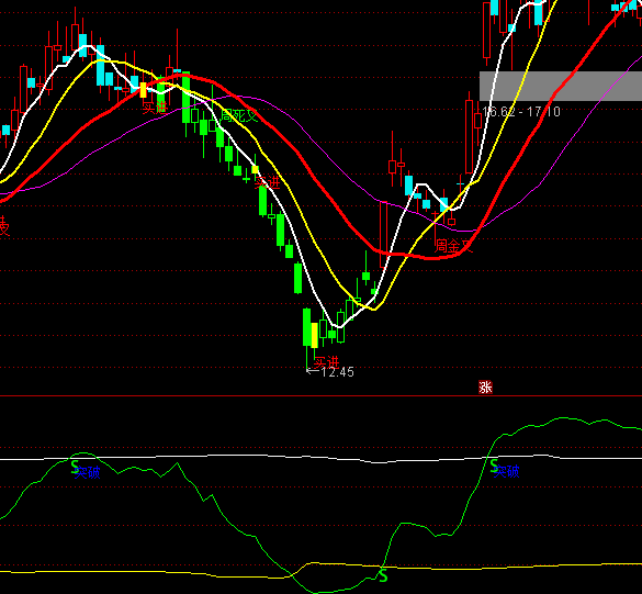 ͨ�_(d��)�ŻI�a�ܼ��I�c(di��n)����ָ��(bi��o)��ʽ