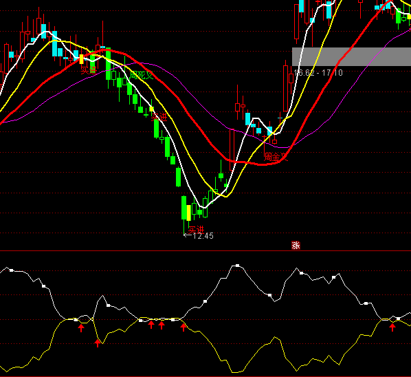 ͨ�_(d��)�ŵ�ͣ�������ָ��(bi��o)��ʽ