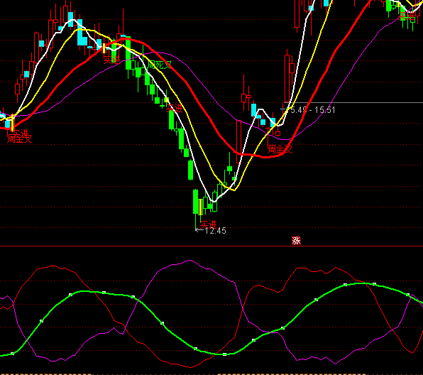 ͨ�_(d��)�Ÿ��ӻI�aָ��(bi��o)��ʽ