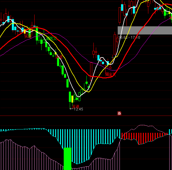 ͨ�_�ŻI�a��ۙ���ָ�˹�ʽ