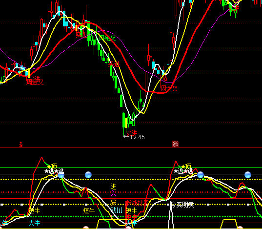 ͨ�_��KDJ����ָ�˹�ʽ