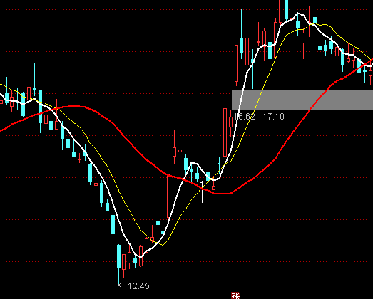 ͨ�_(d��)�ſ��R���I(m��i)�u(m��i)ָ��(bi��o)��ʽ