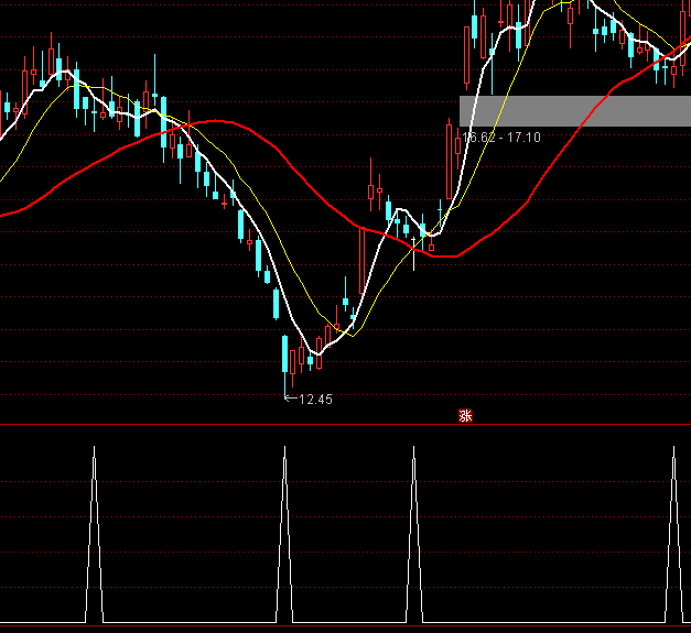 ͨ�_���pՓ�ֲ����cָ�˹�ʽ