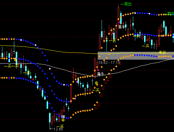 ͨ�_�żκ��ڄ����D�I�uָ�˹�ʽ