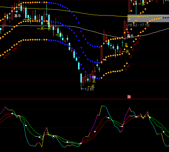 ͨ�_��׃��KDJָ�˹�ʽ