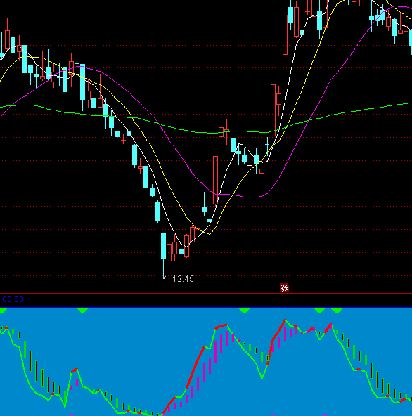 ͨ�_���҂Ƚ�������KDJָ�˹�ʽ