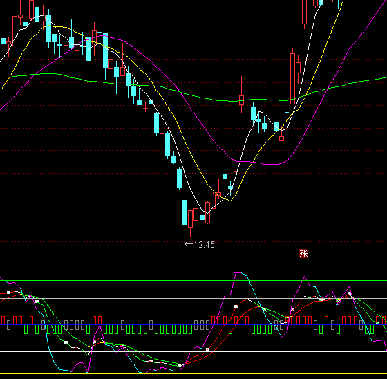 ͨ�_(d��)��KDJ�󵶮���ָ��(bi��o)��ʽ