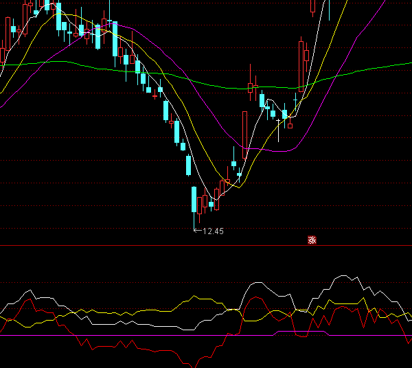 ͨ�_�������Y����������ָ�˹�ʽ