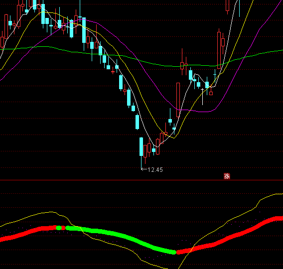 ͨ�_(d��)�����˽Y(ji��)څ���I�uָ��(bi��o)��ʽ