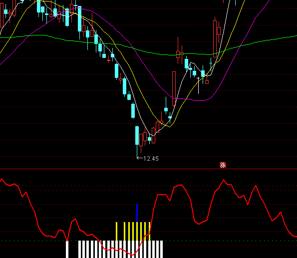 通達信低買高出買賣指標公式