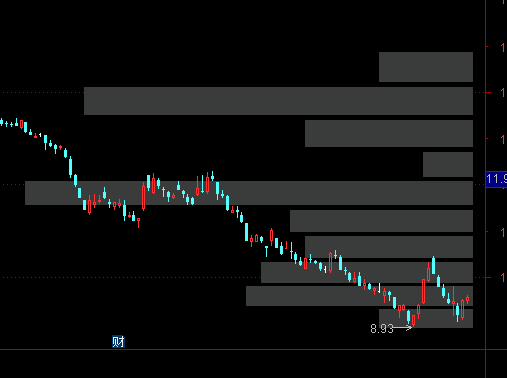 ͨ�_(d��)�ŻI�a�y(t��ng)Ӌ���Dָ��(bi��o)��ʽ