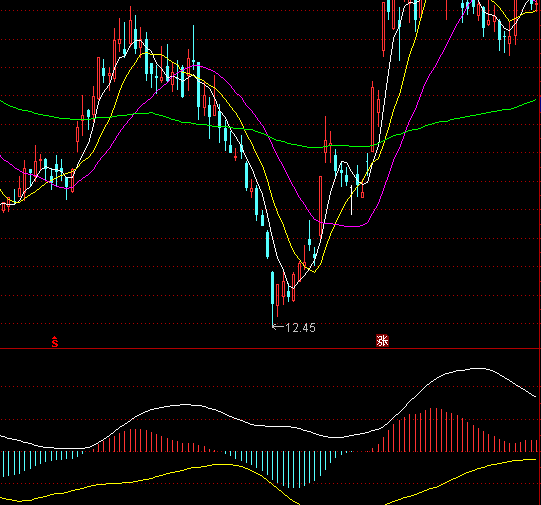 ͨ�_�����ڷ���څ��ָ�˹�ʽ