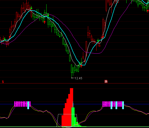通達信買了就漲抄底吸籌指標公式