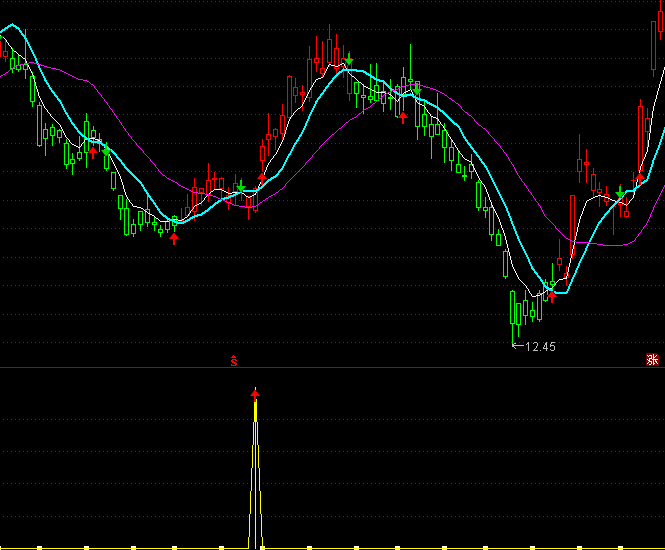 ͨ�_�ź��R���ҳ���ָ�˹�ʽ