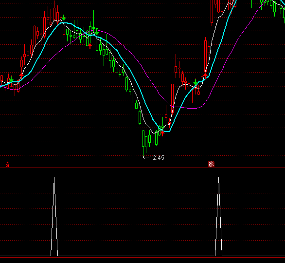 ͨ�_(d��)���Lţ�x���I�cָ��(bi��o)��ʽ