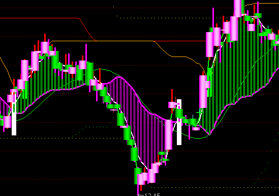 ͨ�_���Ј��ɱ�Ӌ��현ݲ������Dָ�˹�ʽ