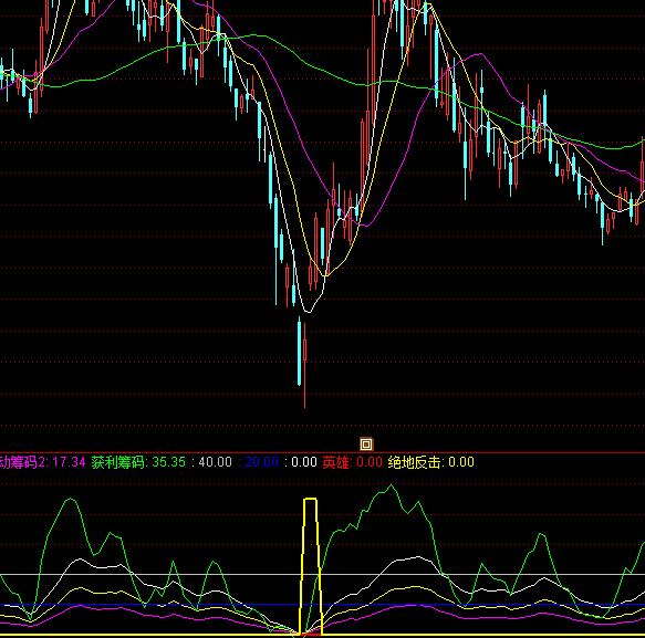 通達信回歸線買點指標公式