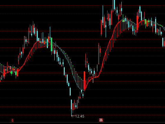 ͨ�_(d��)����(y��ng)�p�����D���ָ��(bi��o)��ʽ